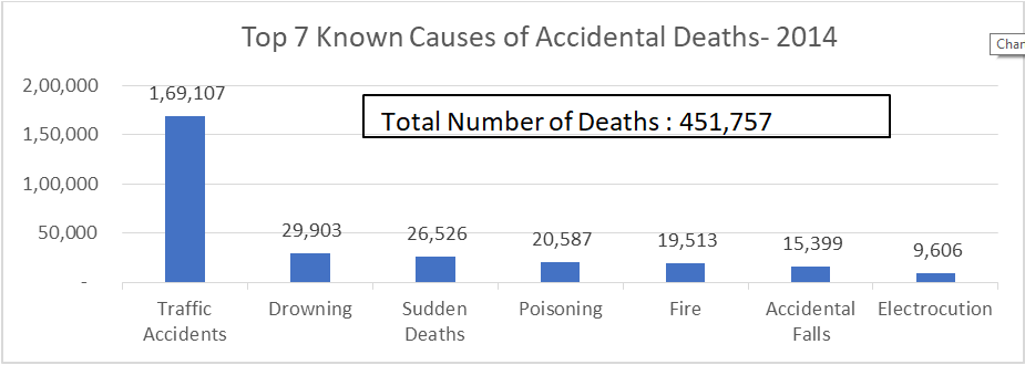 accident graph