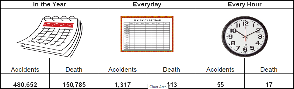 accident graph