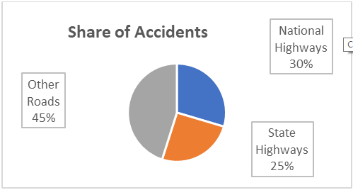 accident graph