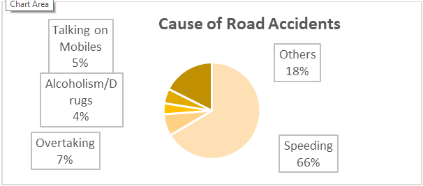 accident graph