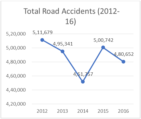 accident graph