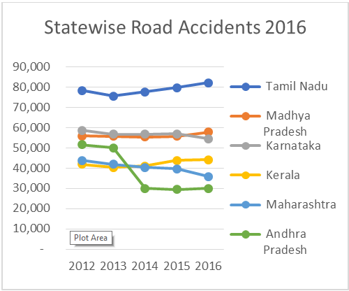 accident graph