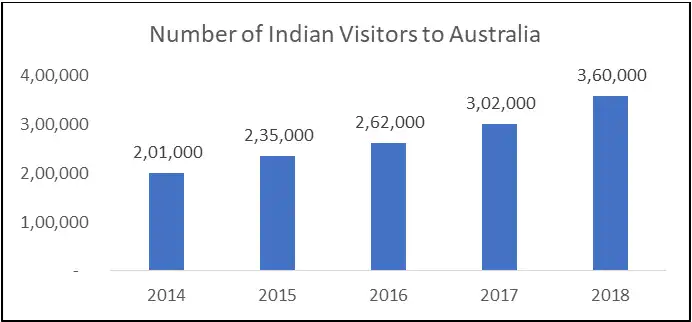 australia travel insurance