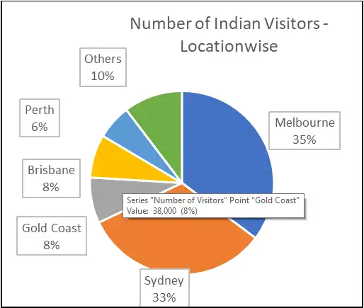 australia travel insurance