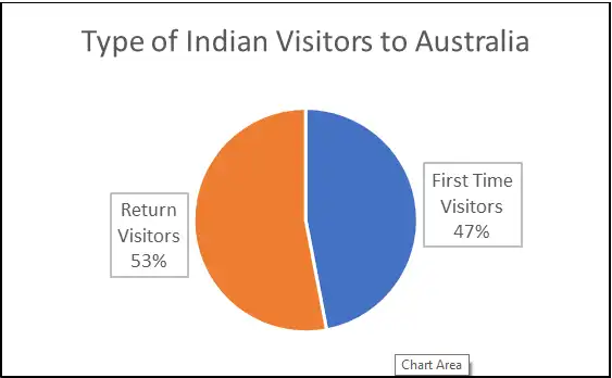 australia travel insurance