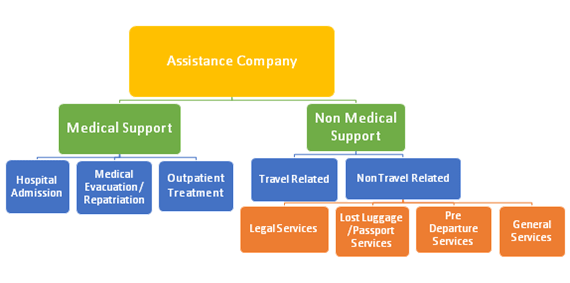 How does travel insurance work overseas