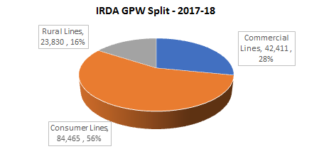 commercial graph