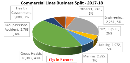 commercial graph