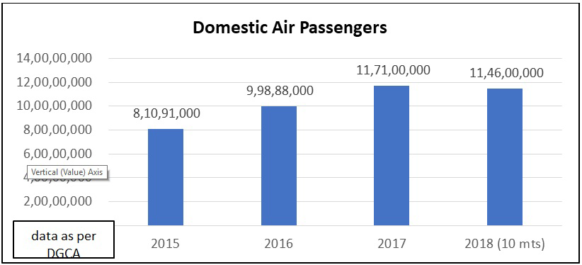 domestic graph