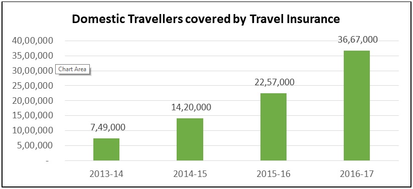 Travel Insurance Comparison Chart