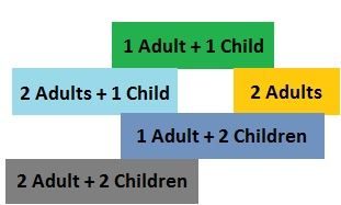 Heartbeat Family Floater