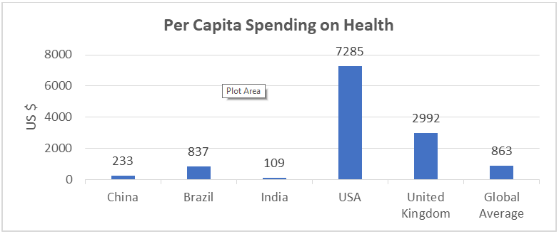 health graph