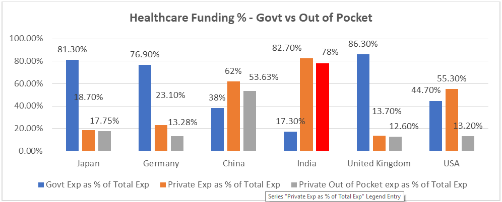 health graph