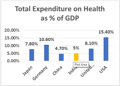 health graph