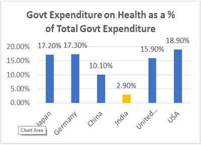 health graph