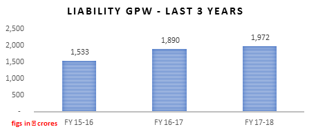 liaibility graph
