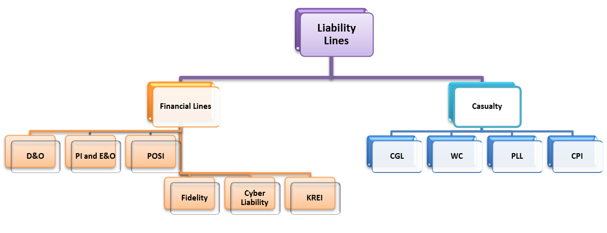 liaibility insurance