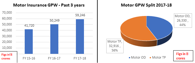 motor insurance