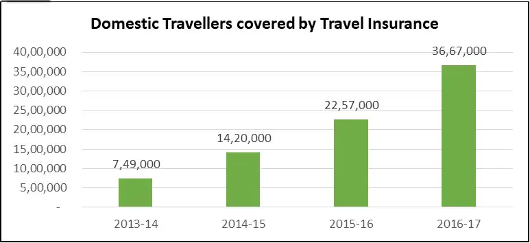 grandparents going abroad graph