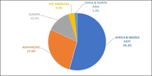 Parents graph visiting relatives and friends from India