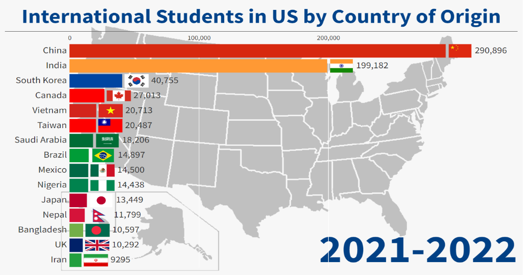 student graph