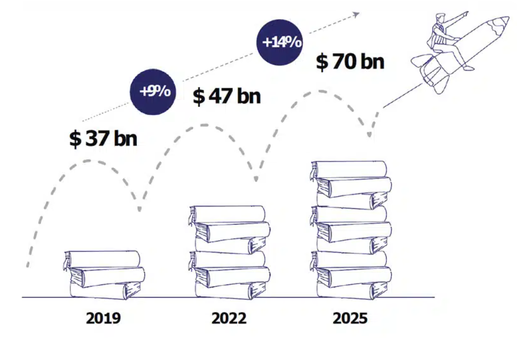 student graph