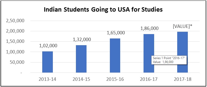 student graph