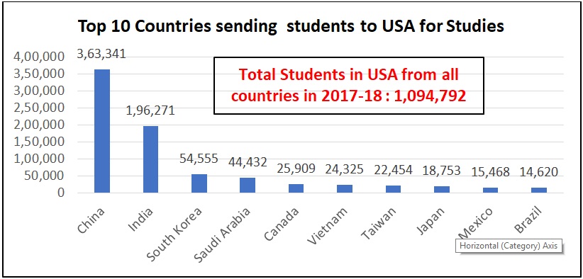 student graph