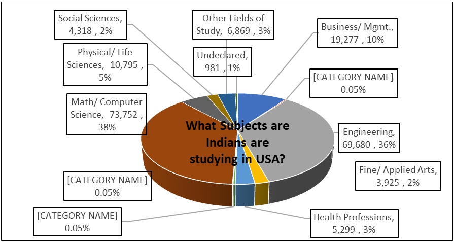 student graph