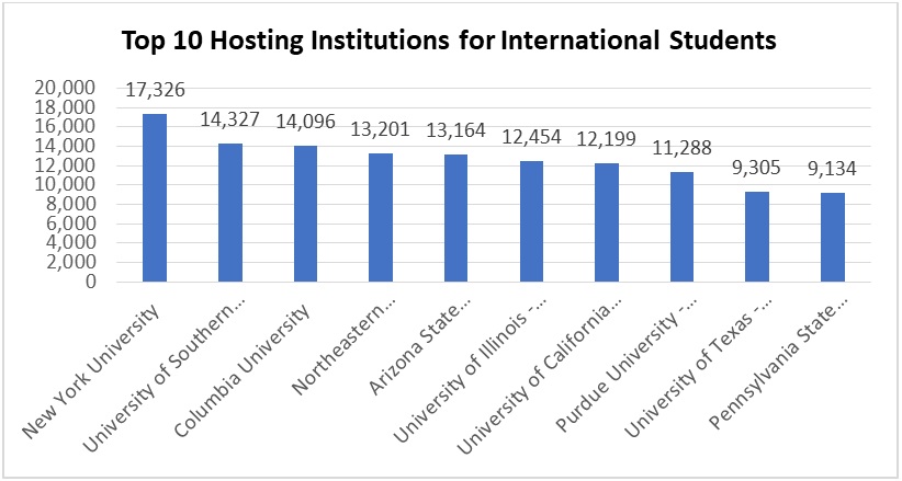 student graph