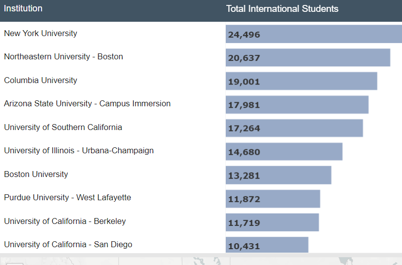 student graph
