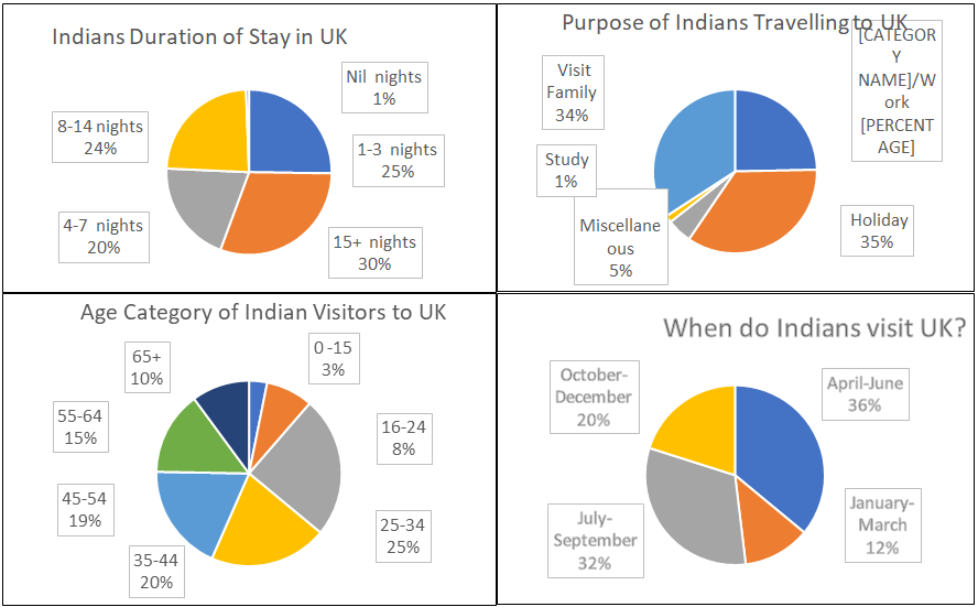 uk travel insurance