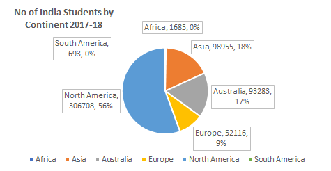 universities graph