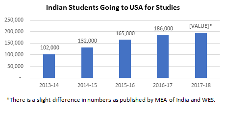 universities graph