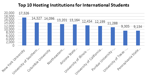 universities graph