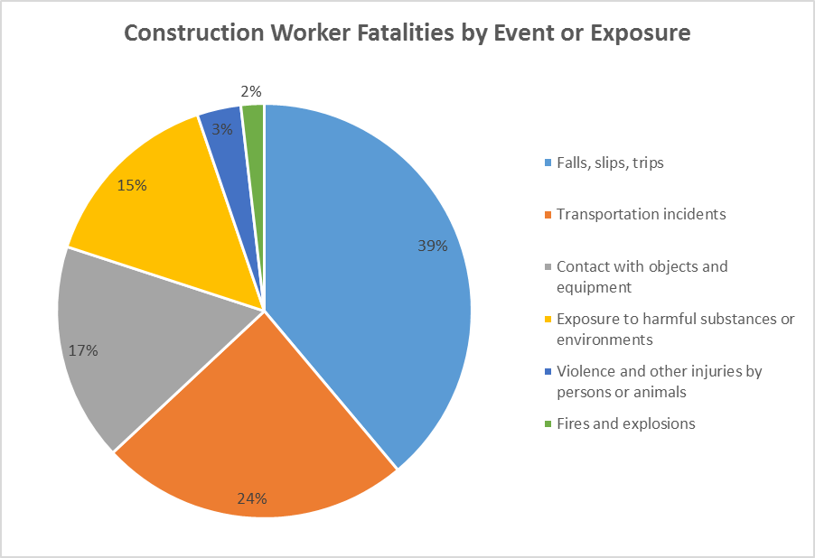 Workmen's Compensation Policy